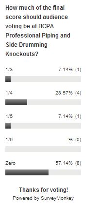 Previous Knockout Poll